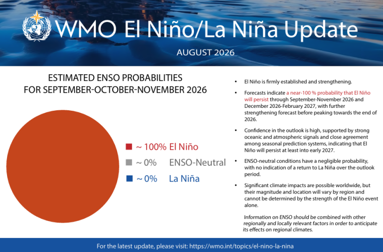 WMO El Niño forecasts Sept 26