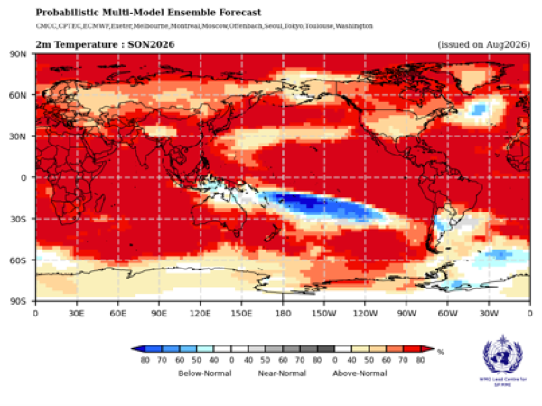 WMO El Niño impact Sept 26